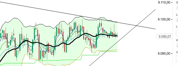 2016 QV DAX-DJ-GOLD-EURUSD-JPY 892871