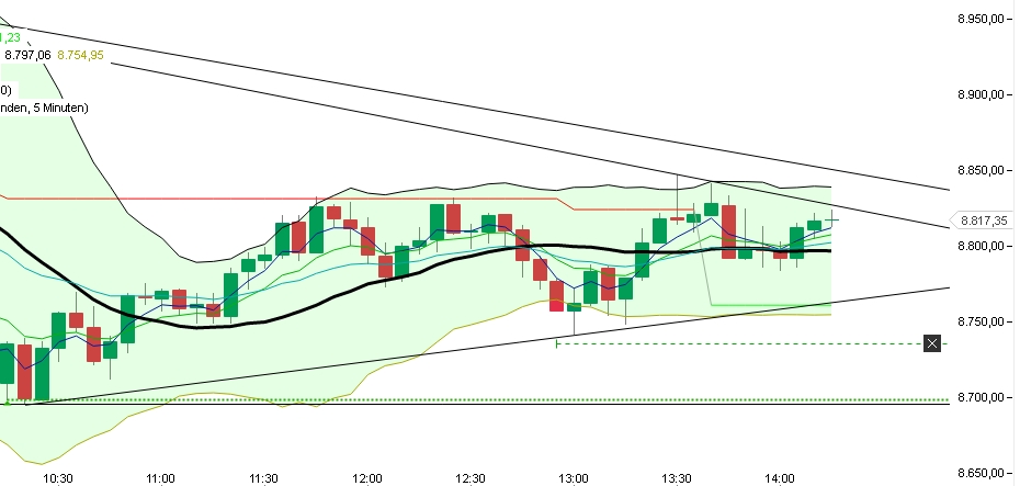 2016 QV DAX-DJ-GOLD-EURUSD-JPY 893248