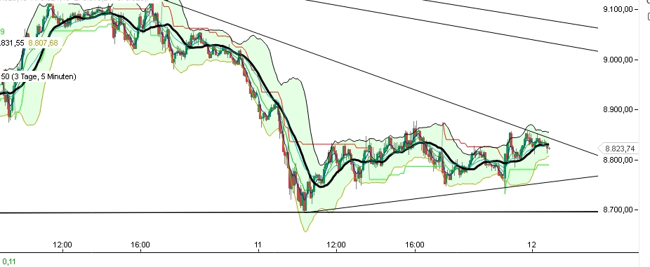 2016 QV DAX-DJ-GOLD-EURUSD-JPY 893466