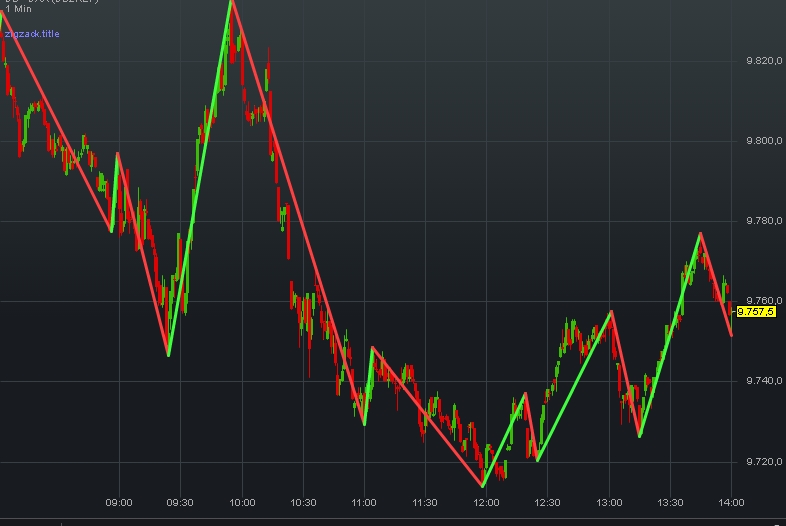 2016 QV DAX-DJ-GOLD-EURUSD-JPY 898044