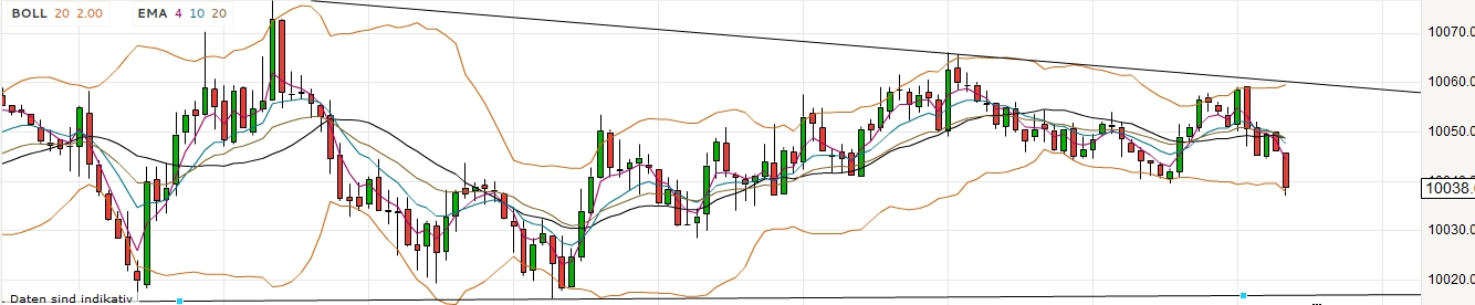 2016 QV DAX-DJ-GOLD-EURUSD-JPY 907570