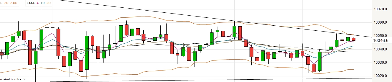 2016 QV DAX-DJ-GOLD-EURUSD-JPY 907654