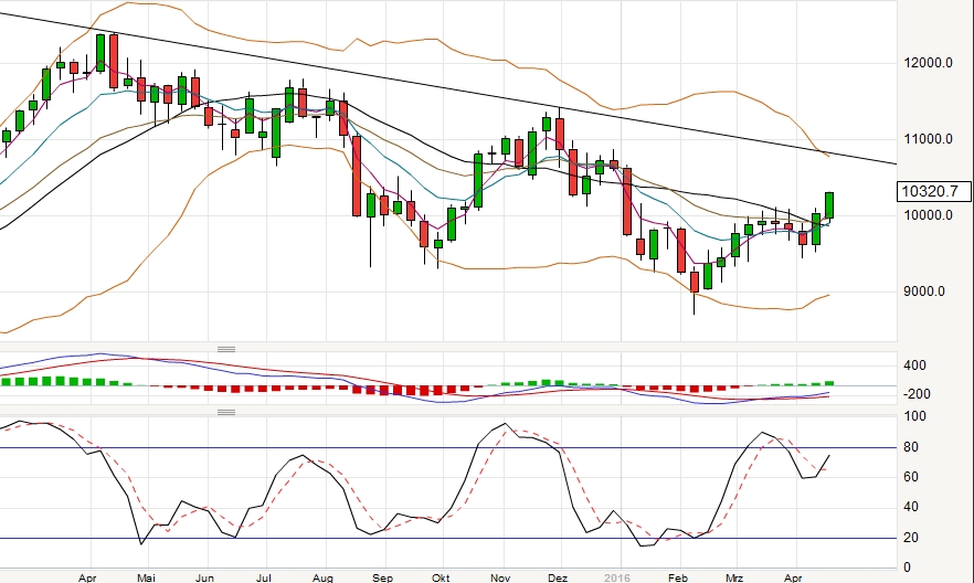 2016 QV DAX-DJ-GOLD-EURUSD-JPY 908604