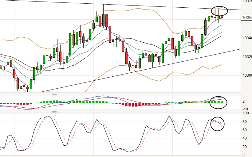 2016 QV DAX-DJ-GOLD-EURUSD-JPY 908903