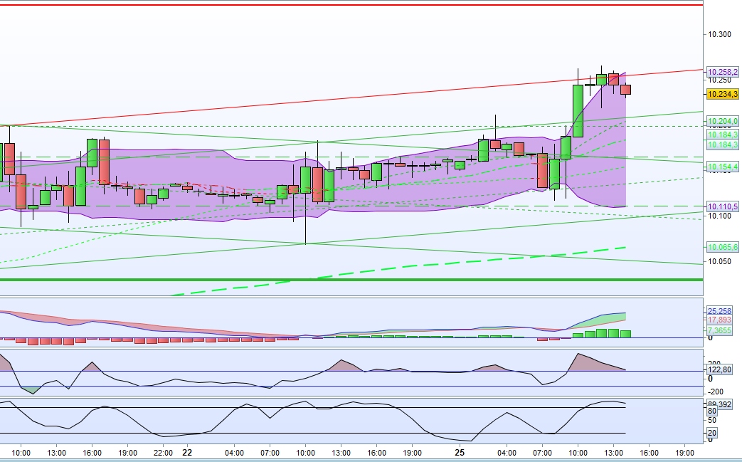 2016 QV DAX-DJ-GOLD-EURUSD-JPY 929118