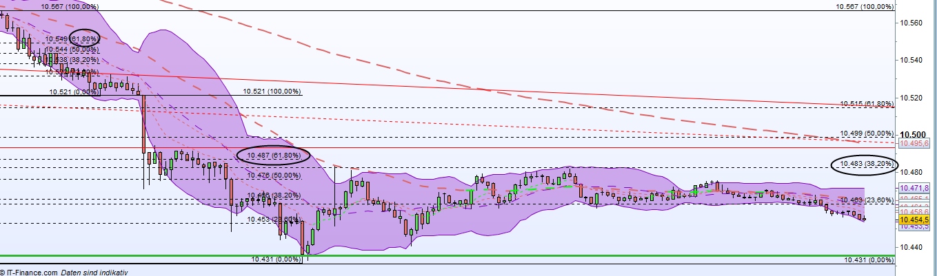 2016 QV DAX-DJ-GOLD-EURUSD-JPY 941549