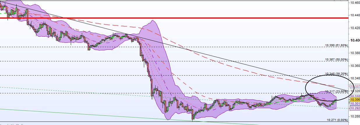 2016 QV DAX-DJ-GOLD-EURUSD-JPY 941781