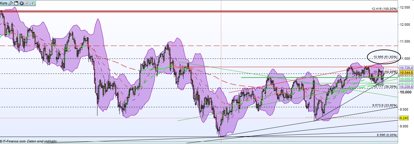 2016 QV DAX-DJ-GOLD-EURUSD-JPY 942220
