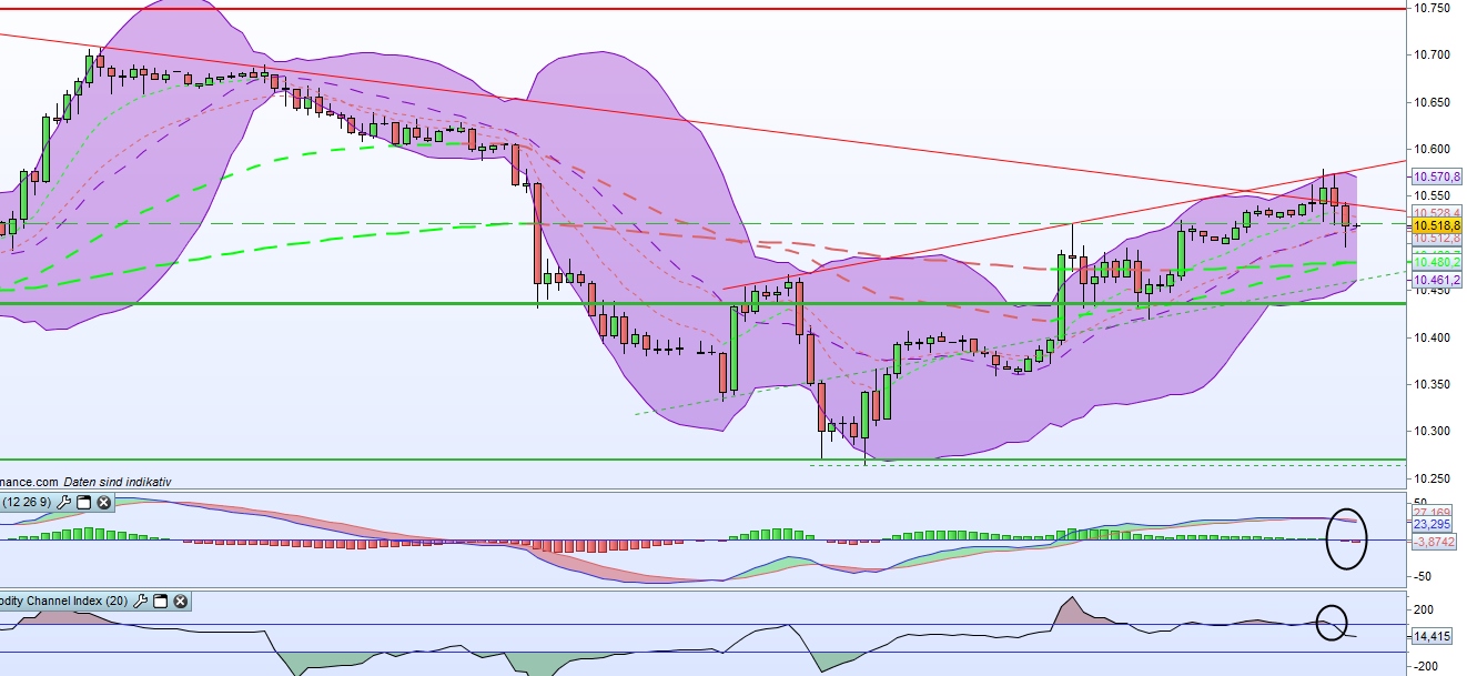 2016 QV DAX-DJ-GOLD-EURUSD-JPY 942234