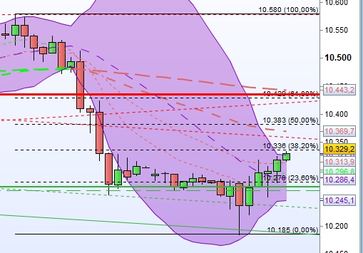 2016 QV DAX-DJ-GOLD-EURUSD-JPY 942529