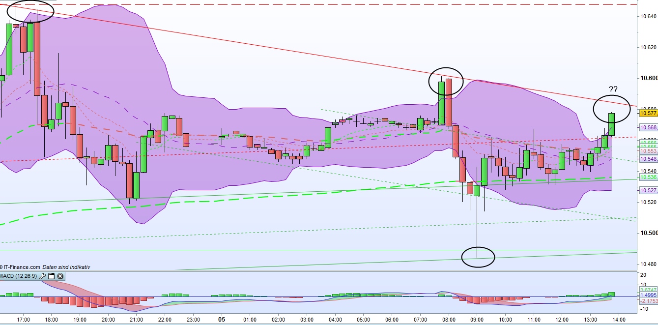 2016 QV DAX-DJ-GOLD-EURUSD-JPY 943434