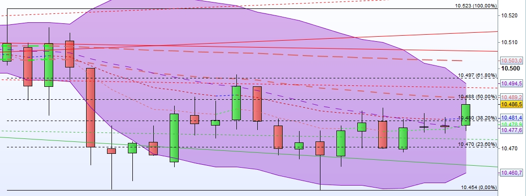 2016 QV DAX-DJ-GOLD-EURUSD-JPY 944330