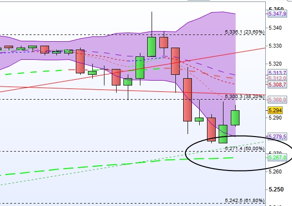 2016 QV DAX-DJ-GOLD-EURUSD-JPY 944607