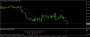 Chart AUDCAD, D1, 2014.11.25 11:38 UTC, GKFX FX/CFDs, MetaTrader 4, Real - MetaTrader Trading Platform Screenshots