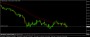 Chart NZDUSD, D1, 2014.12.05 08:19 UTC, GKFX FX/CFDs, MetaTrader 4, Real - MetaTrader Trading Platform Screenshots