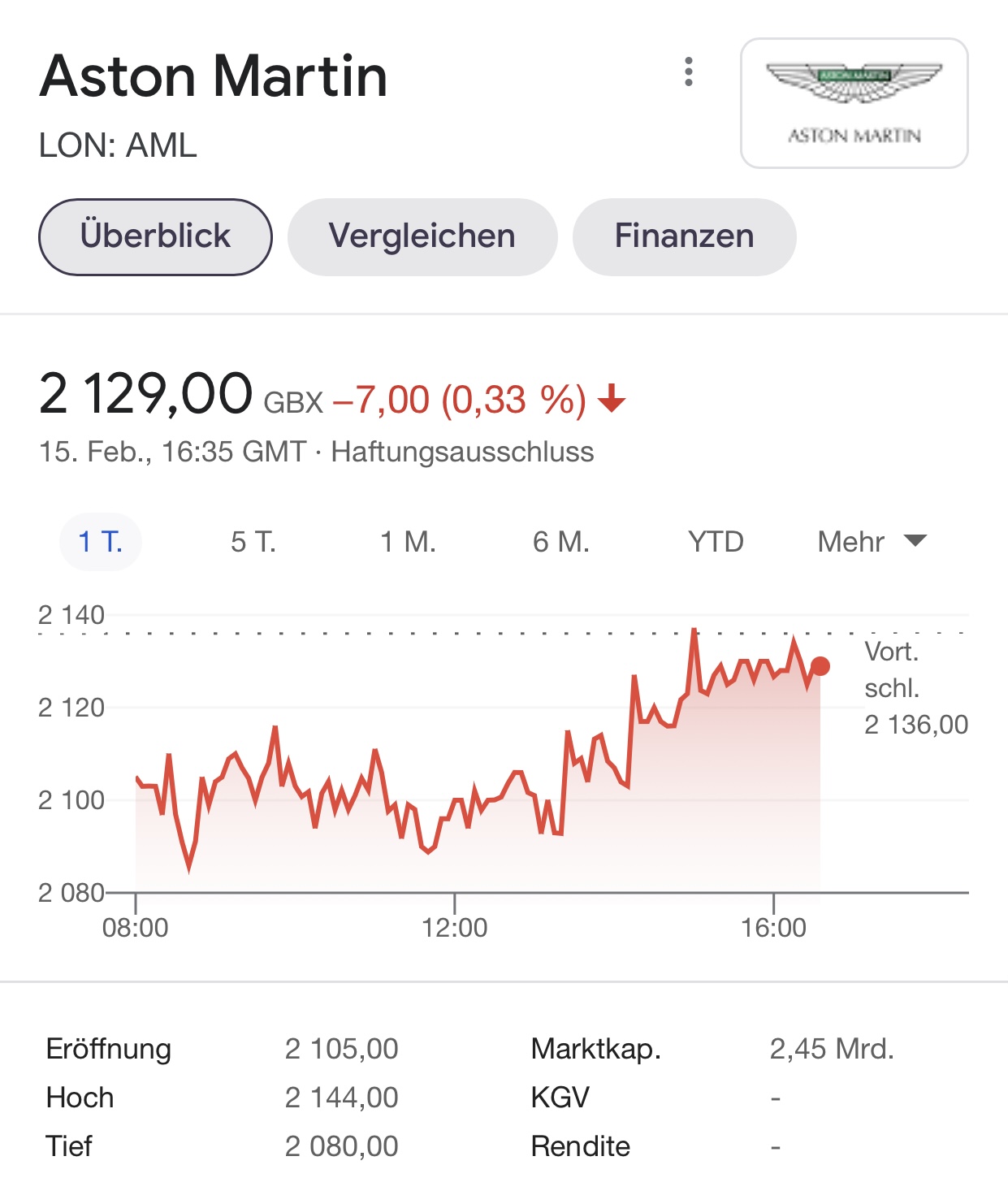 Aston Martin (WKN A2QJD4) 1233660