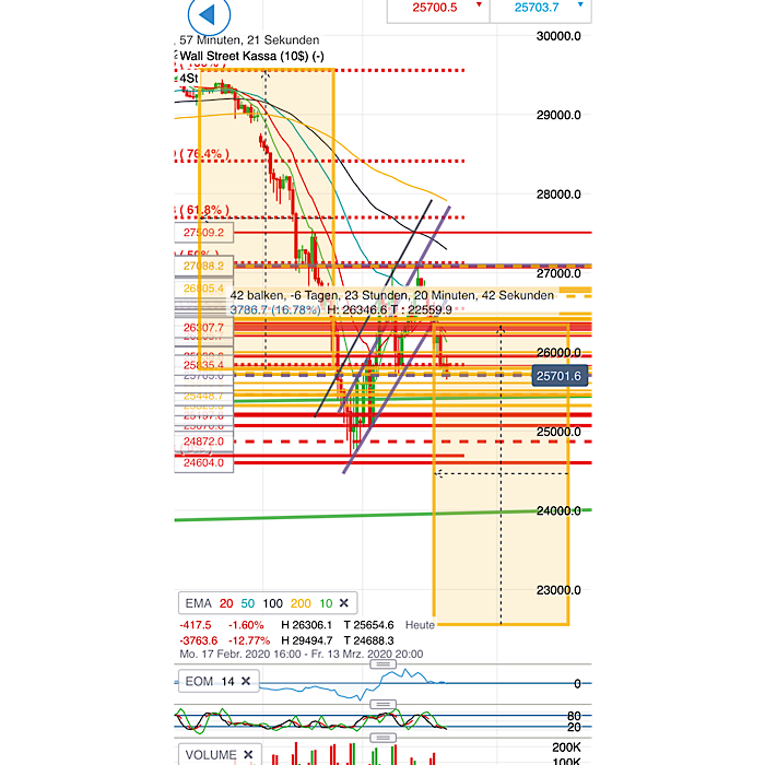 2020 QV-GDAXi-DJ-GOLD-EURUSD-JPY 1164516