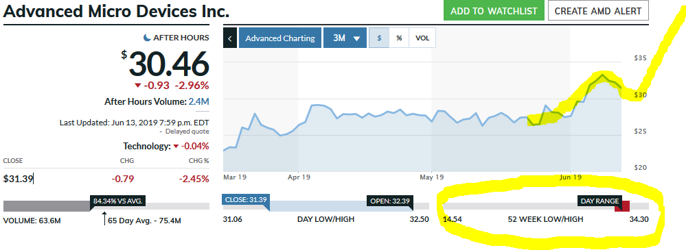 Mit Lisa Su und 7nm zum Next Horizon 1117754