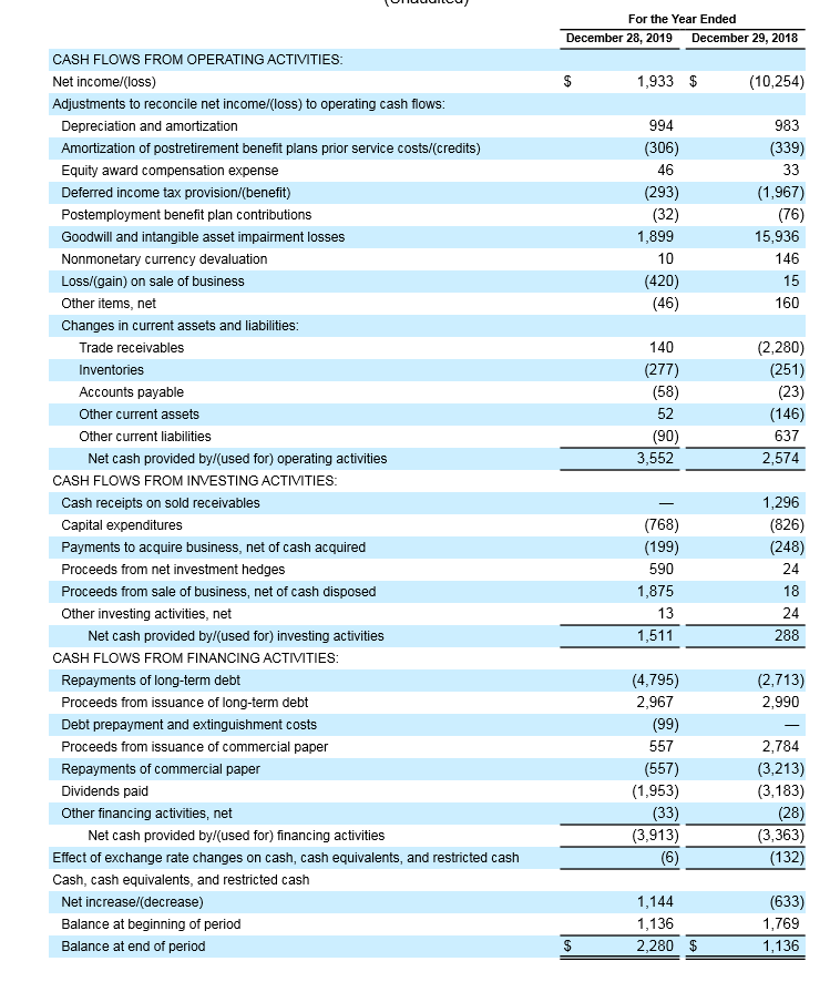 Kraft Heinz Company - Buy and Hold ? 1160082