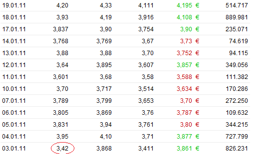Gigaset ab 2011 - Informativ und immer am Ball .. 426367
