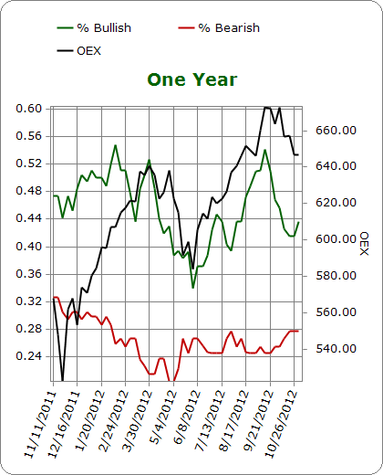 Antizykliker-Thread - v2.0 552020