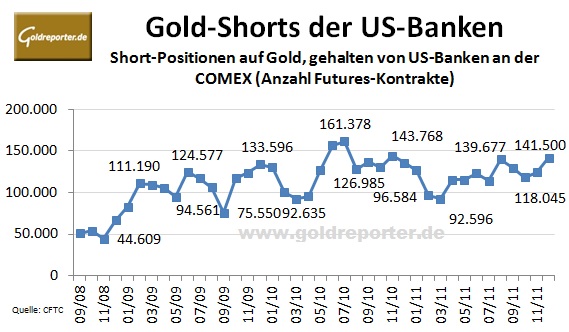 Wenn das Gold redet, dann schweigt die Welt! 466181