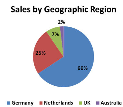 Ceramic Fuel Cells Die Rakekte kommt! Der Anfang 758851
