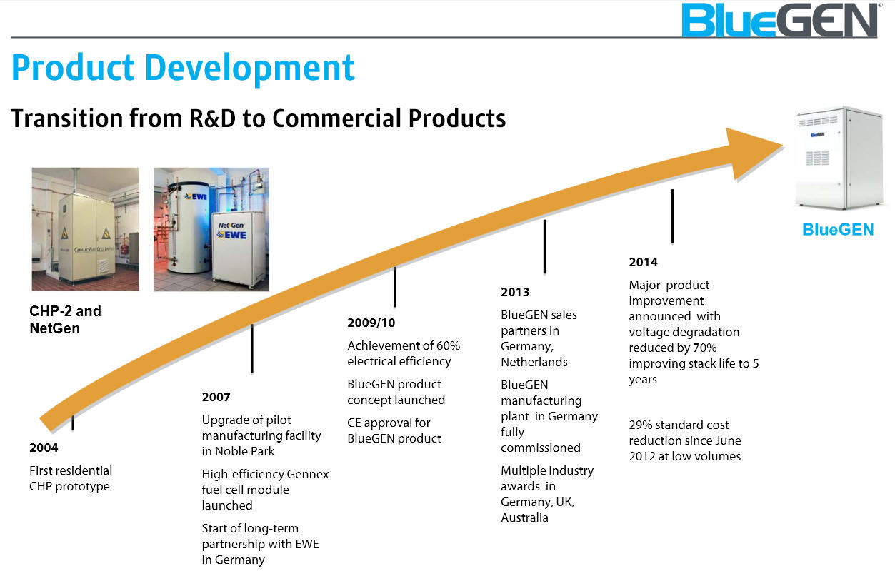 Ceramic Fuel Cells Die Rakekte kommt! Der Anfang 758848