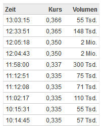 Ceramic Fuel Cells Die Rakekte kommt! Der Anfang 787628