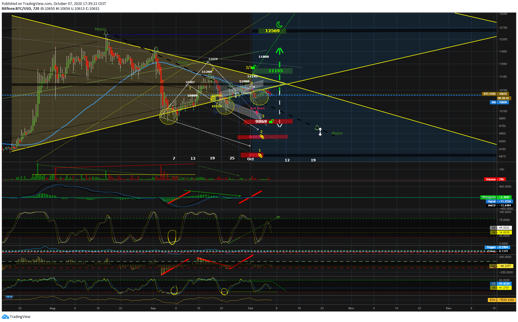 Bitcoins der nächste Monsterhype steht bevor! 1205399