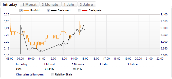 Quo Vadis Dax 2010 - Das Original 340897