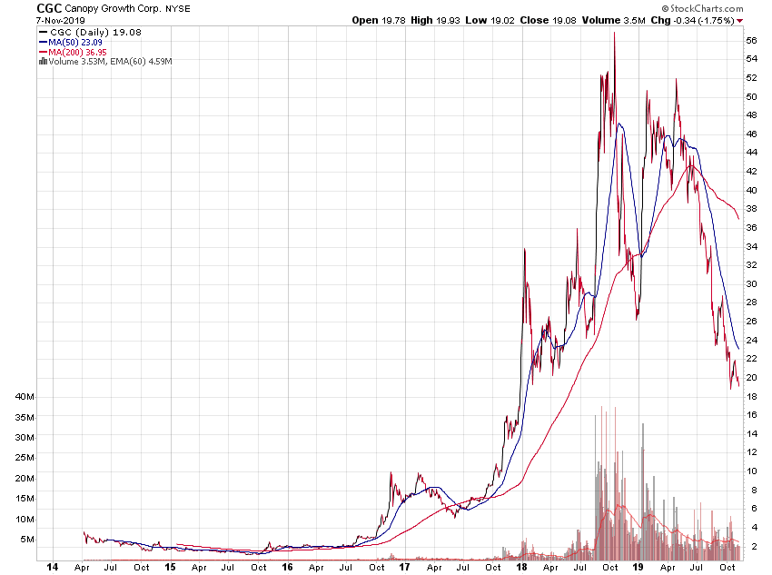 Der USA Bären-Thread 1143285
