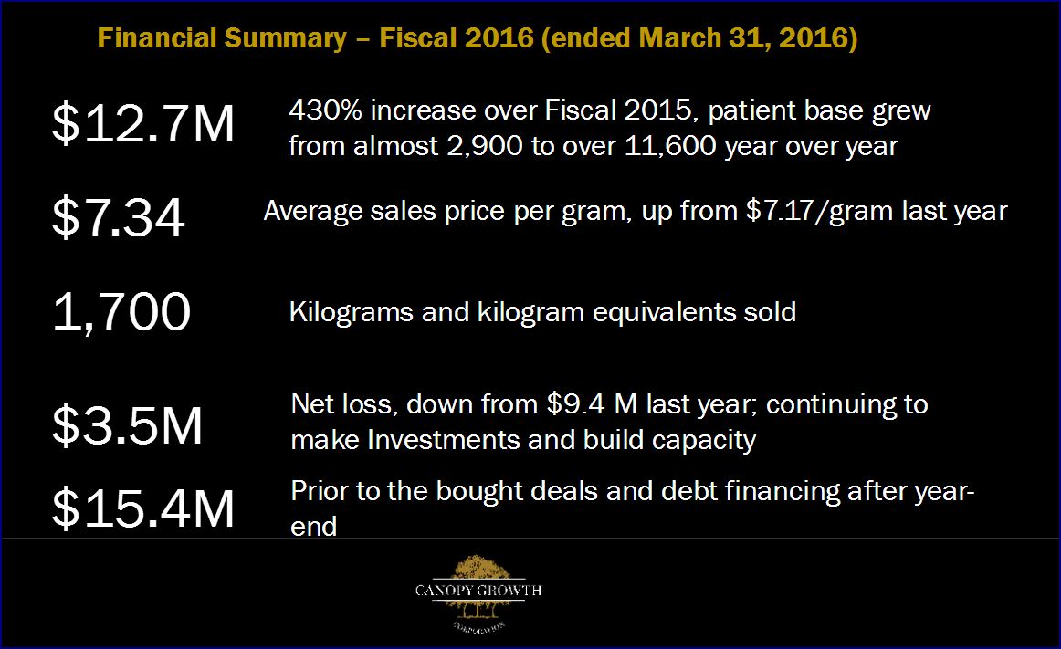 Der allererste Cannabis Wert in Kanada! 943295