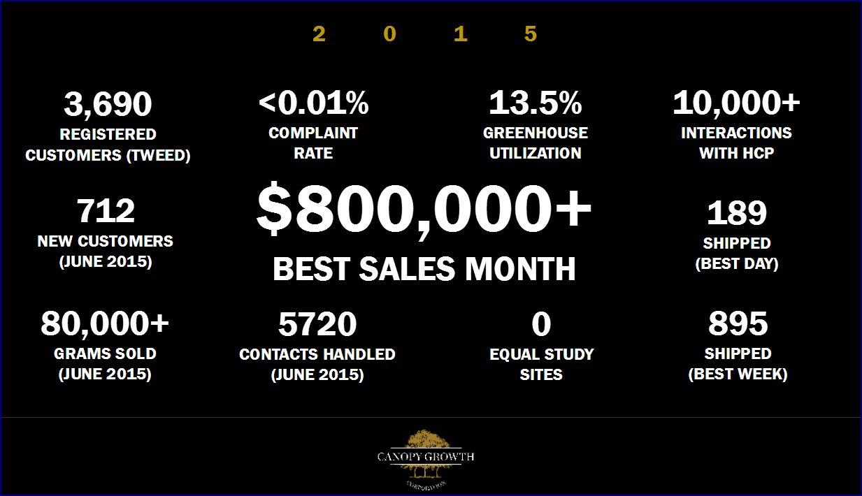 Der allererste Cannabis Wert in Kanada! 943290