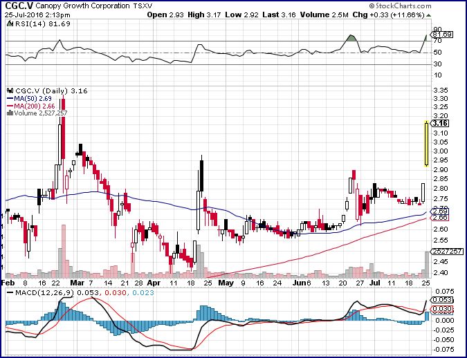 Der allererste Cannabis Wert in Kanada! 929168