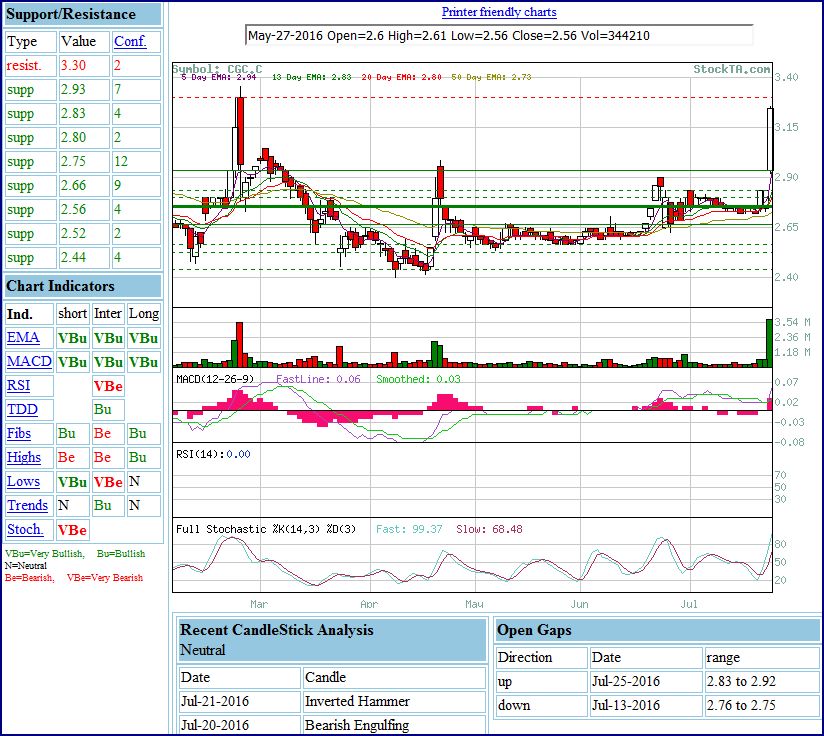 Der allererste Cannabis Wert in Kanada! 929257
