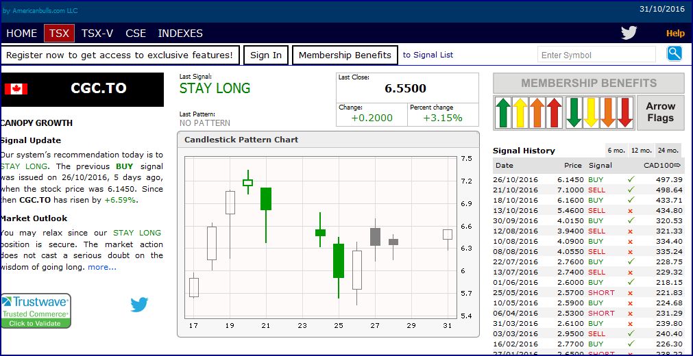 Der allererste Cannabis Wert in Kanada! 949497