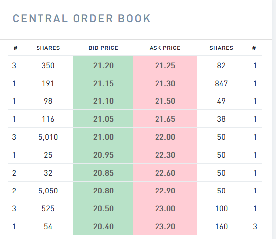 Cegedim (WKN:895036) 1301227
