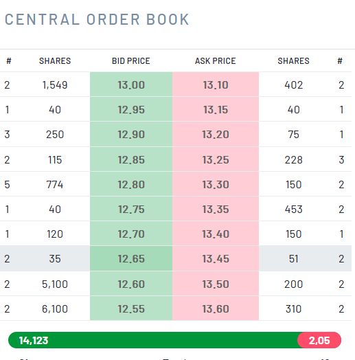 Cegedim (WKN:895036) 1440541