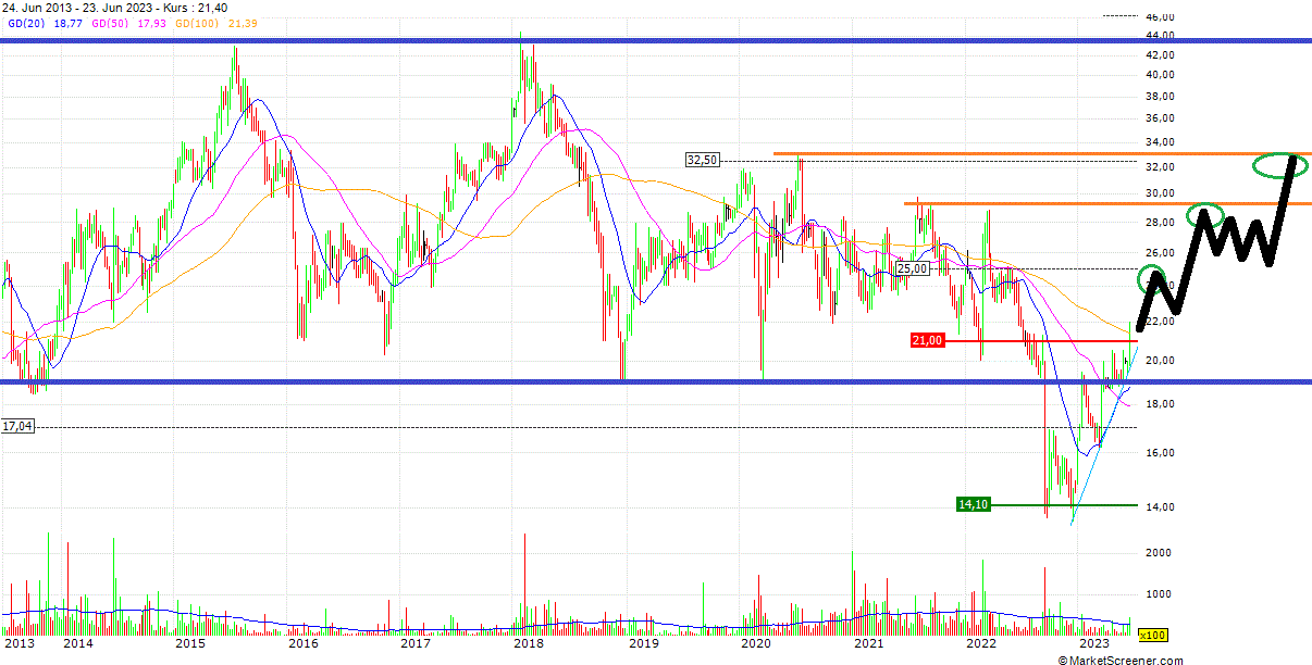 Cegedim (WKN:895036) 1378665
