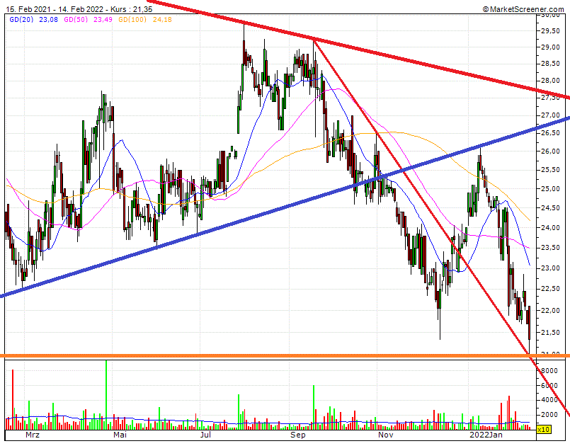 Cegedim (WKN:895036) 1299401