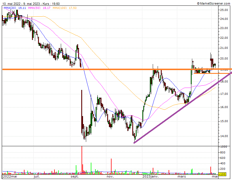 Cegedim (WKN:895036) 1371651