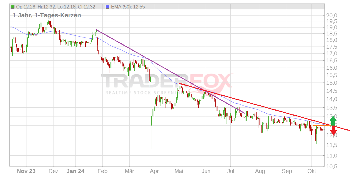 Cegedim (WKN:895036) 1452240
