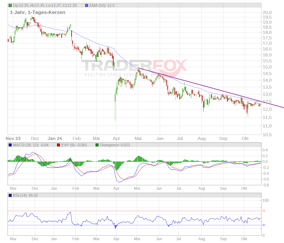 Cegedim (WKN:895036) 1453853