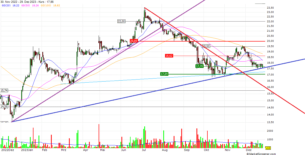 Katjuscha Wikifolio jetzt investierbar 1405212