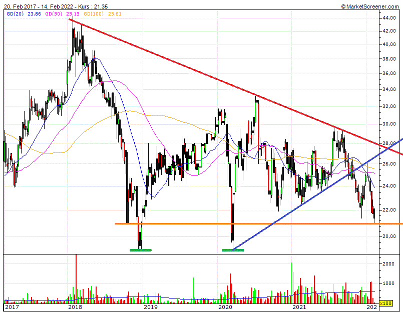 Cegedim (WKN:895036) 1299400