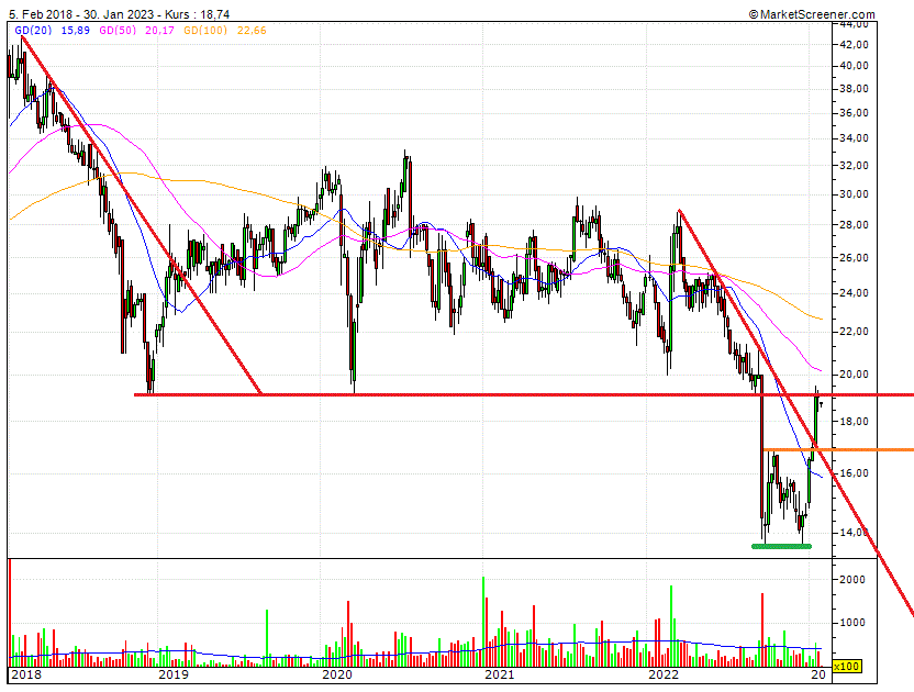 Cegedim (WKN:895036) 1354433