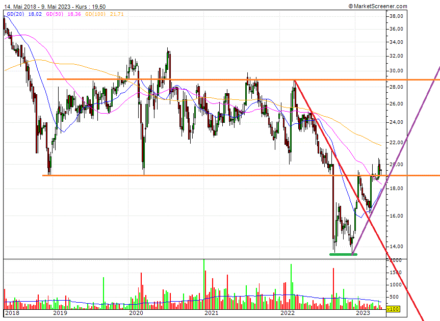 Cegedim (WKN:895036) 1371650