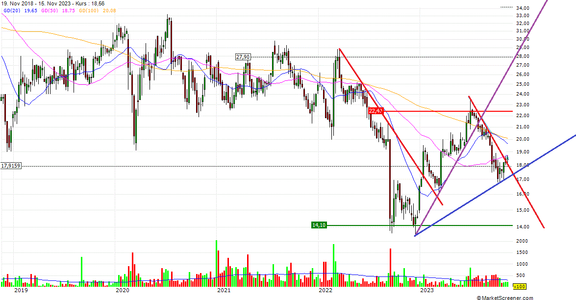 Cegedim (WKN:895036) 1398408