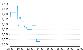 Conergy, Pro und Contra... 578713